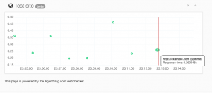 Realtime uptime monitoring - test site
